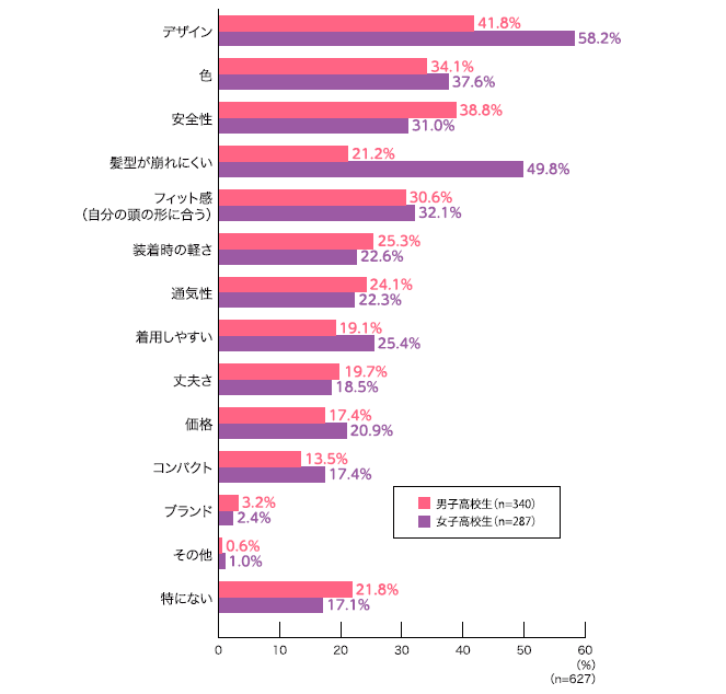 ヘルメット着用時に気にすること.png