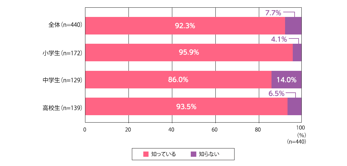 子どもの夢の把握状況.png