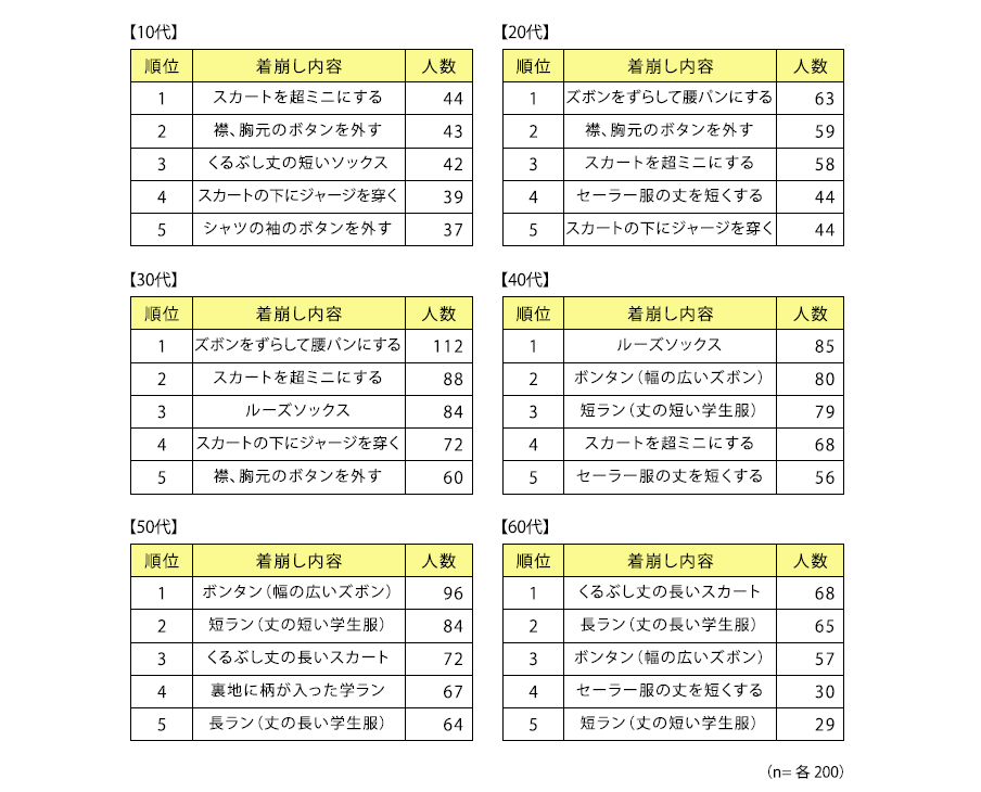 流行った制服の着崩し.png