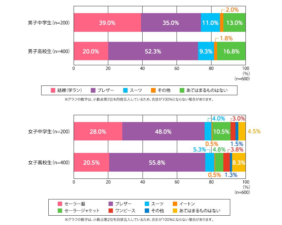 着たい制服タイプ.png