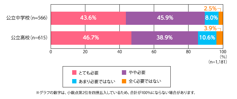 部活動の必要性.png
