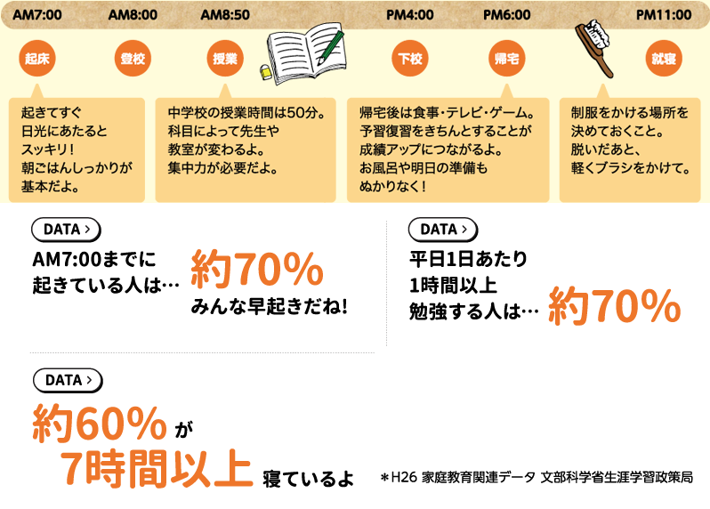 中学生の一日のスケジュール