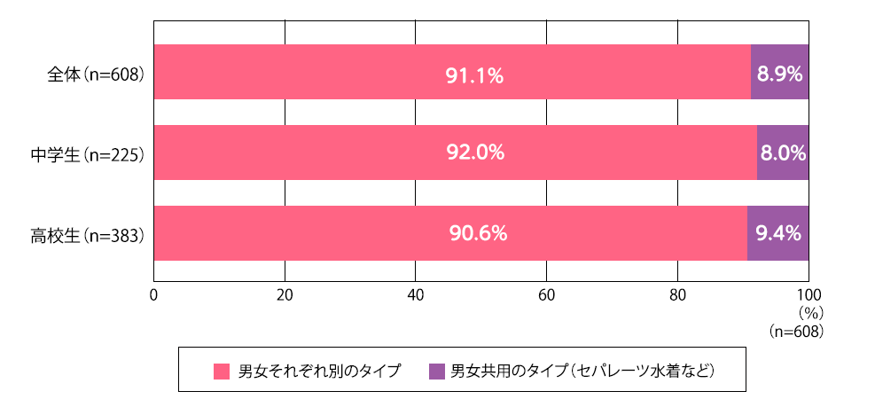 スクール水着のタイプ.png