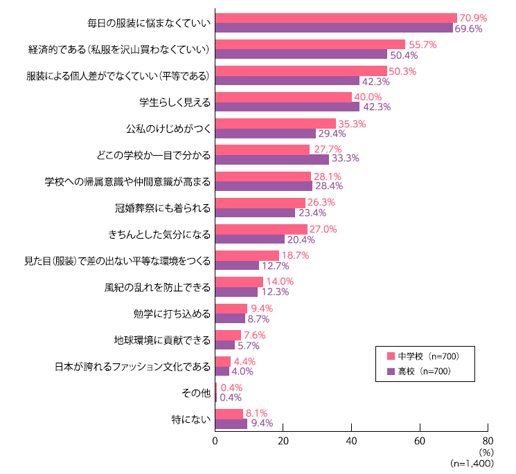 学校制服のよい点.png