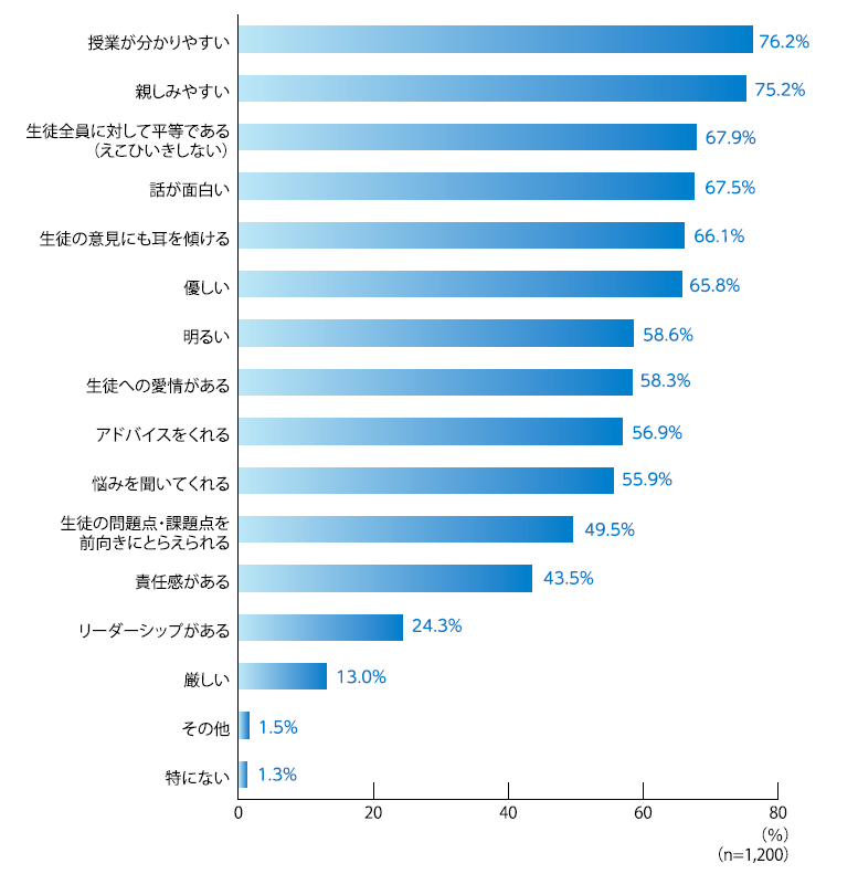 先生に必要だと思うこと.png