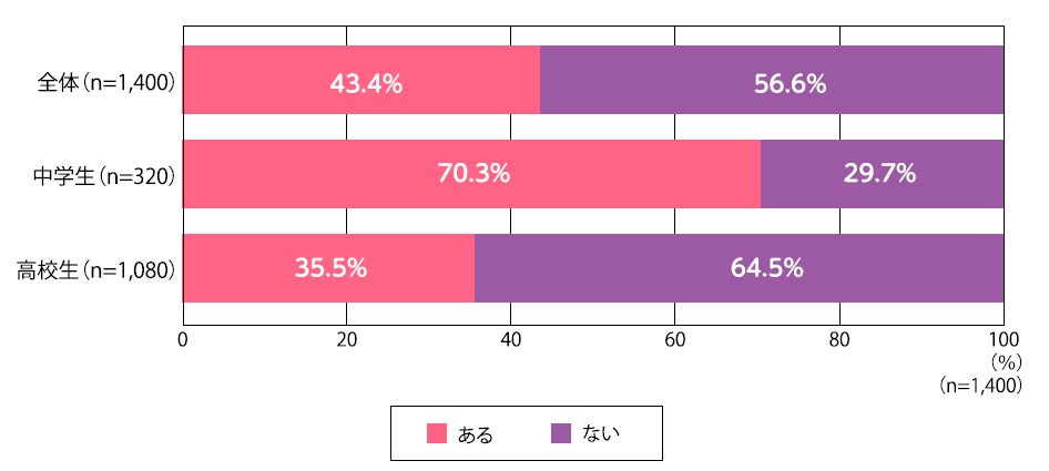 水泳授業有無.png