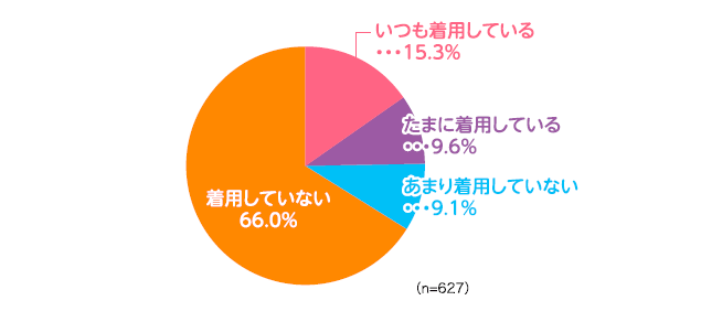 ヘルメット着用有無.png