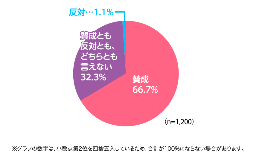 クールビーズ導入賛否.png