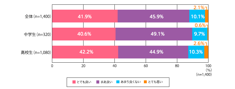 リユースの印象.png