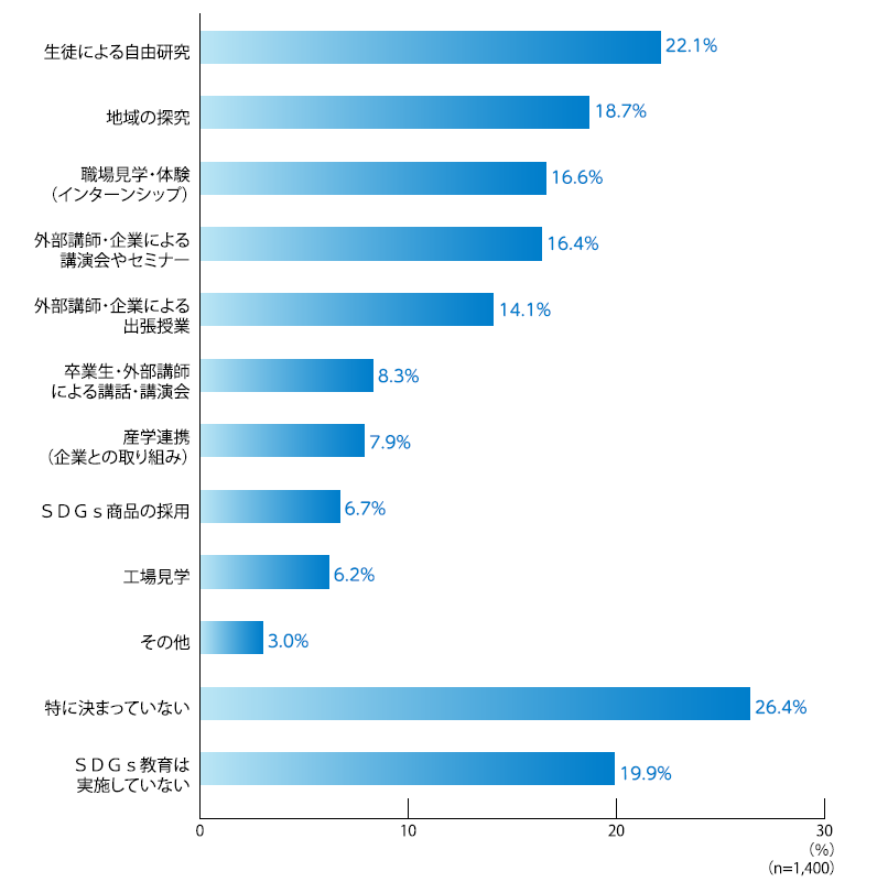 取組内容.png