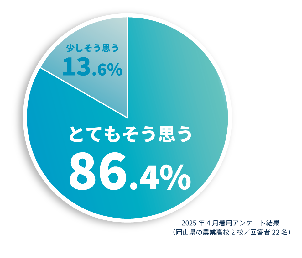 ファン付きウェア特設サイト_グラフ.png