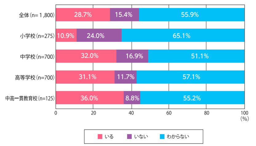 棒グラフ２.png