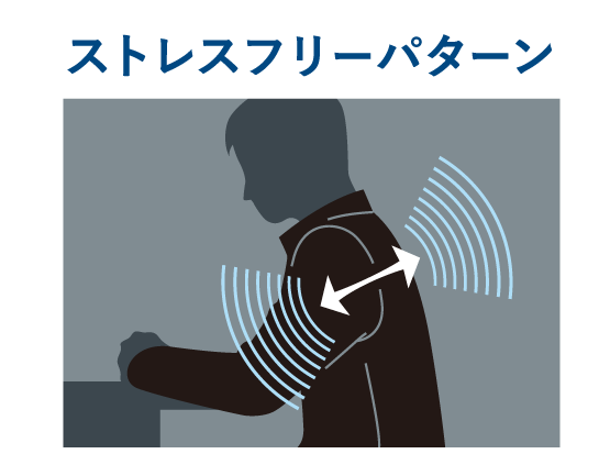 ストレスフリーパターン