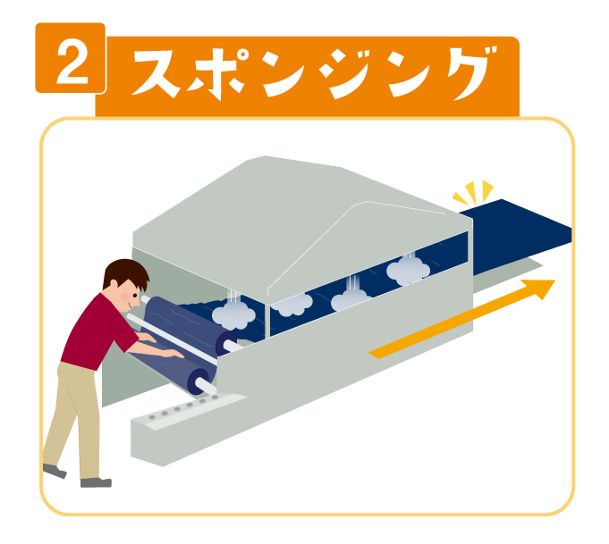 2 スポンジング