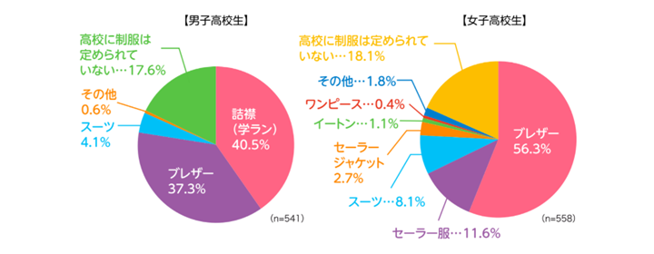 着用制服タイプ.png