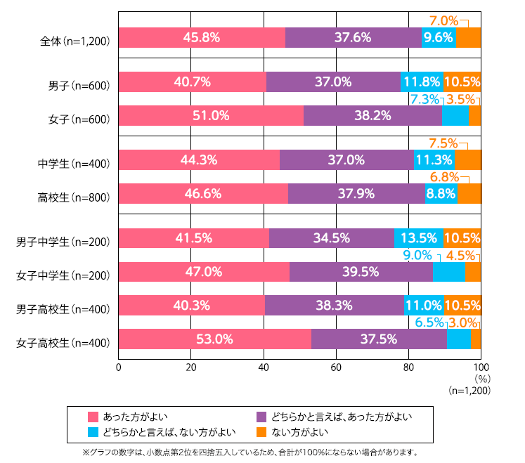 学校制服の必要性.png