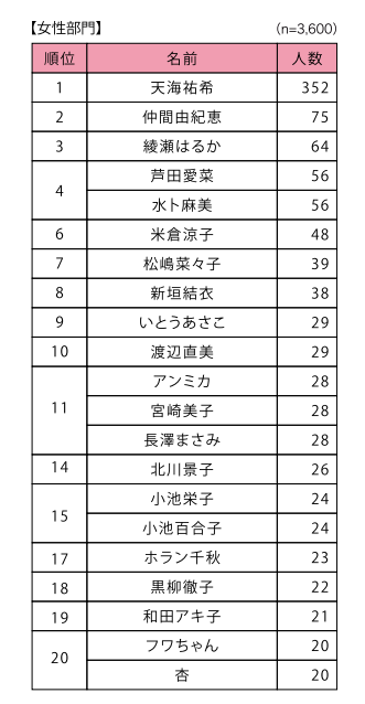 先生になってほしい著名人＜女性＞.png