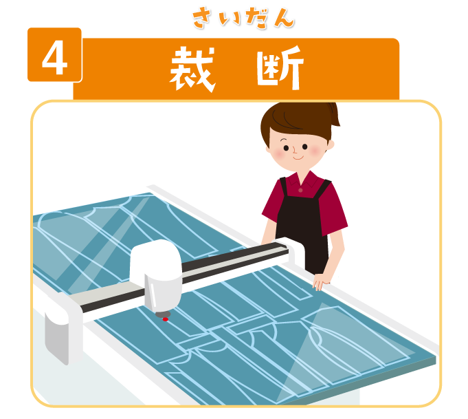 4 裁断