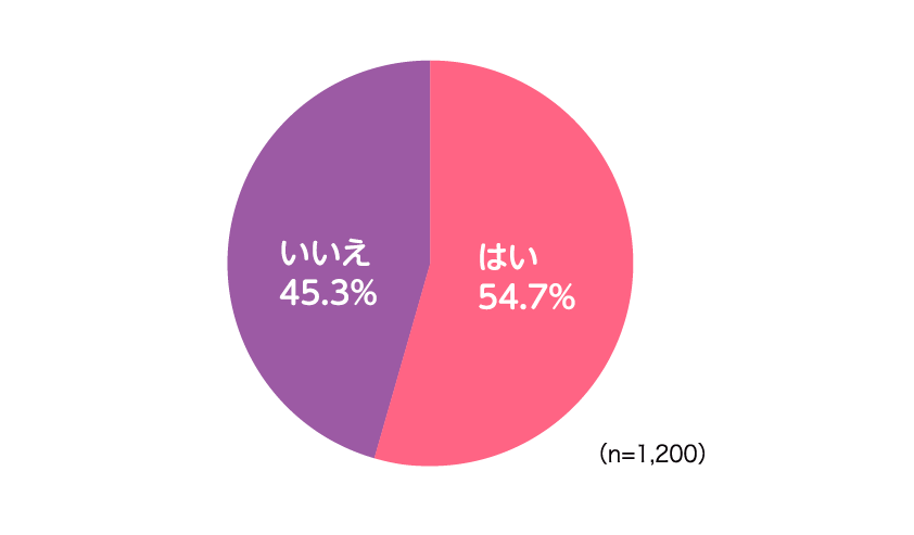 花粉症発症有無.png
