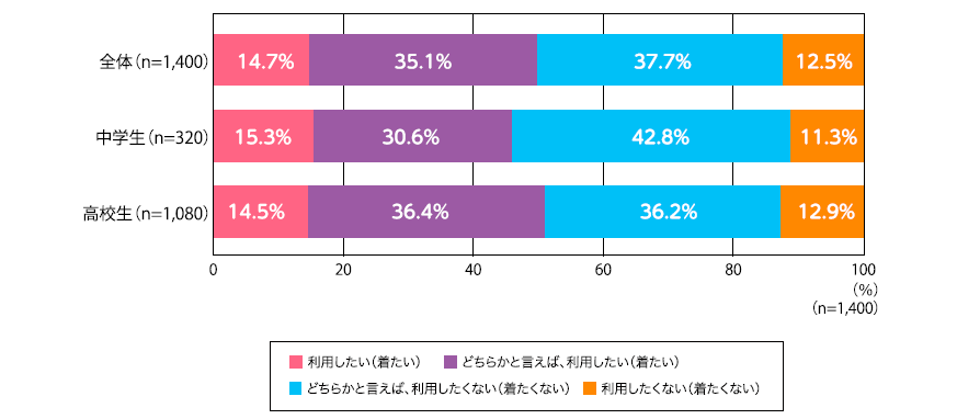 リユースの利用意向.png