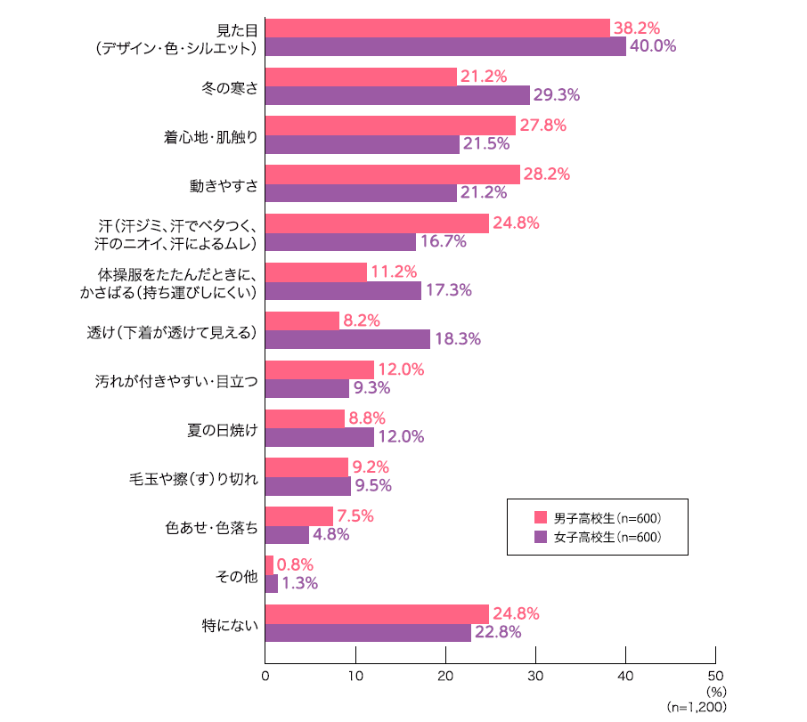 体操服を着ていて気になること.png