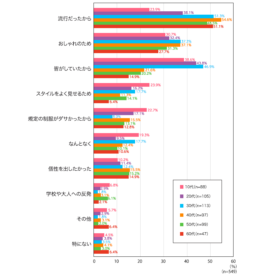 着崩し理由png.png