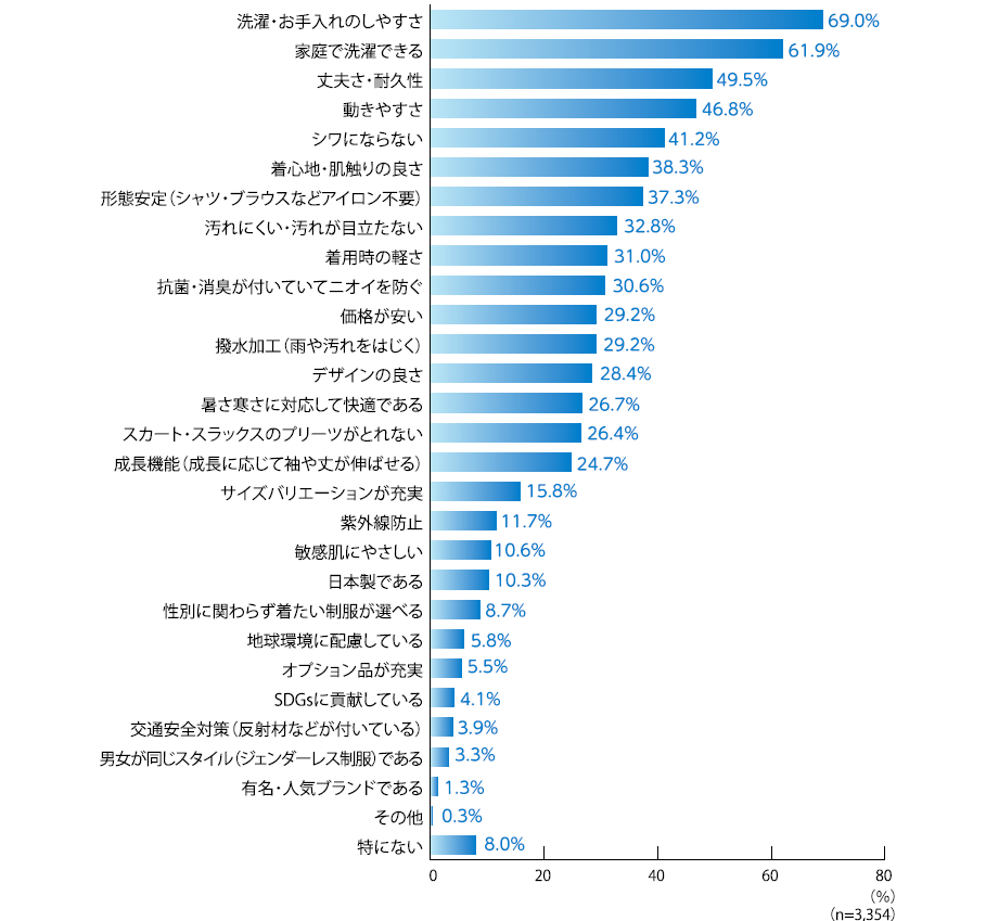 保護者が考える学校制服に必要なこと.png