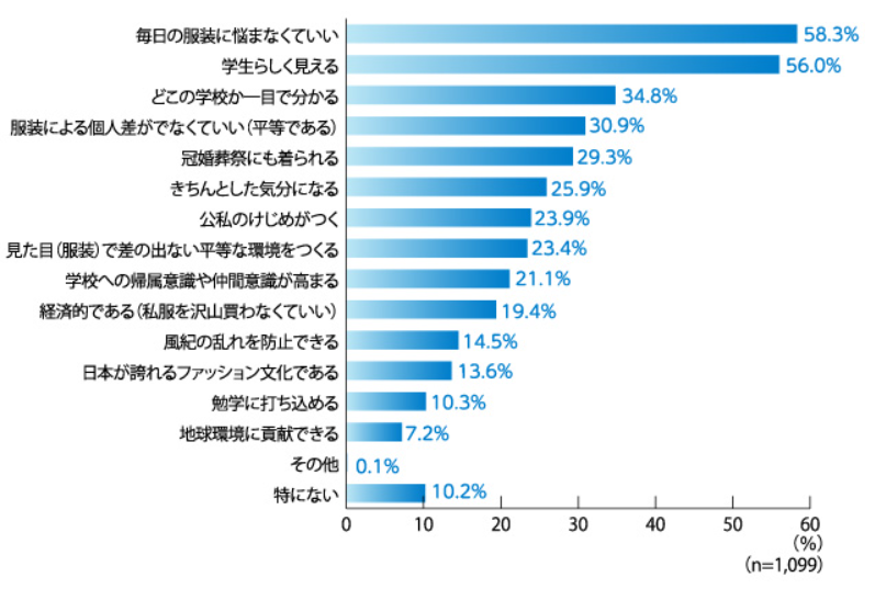 修正グラフ2.png