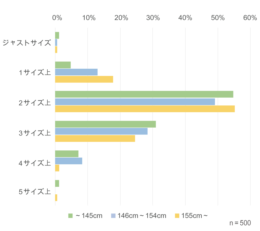 sintyoubetukounyusaizu_dansi.jpg