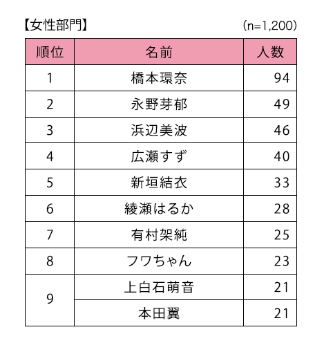 女性部門.png