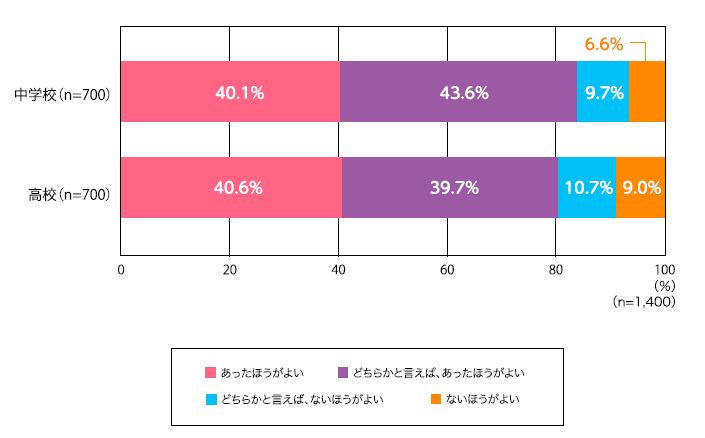 学校制服の必要性.png