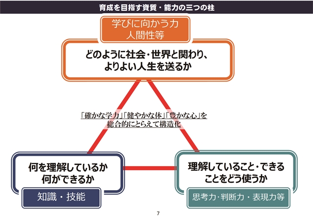 資質・能力の3本柱.jpg