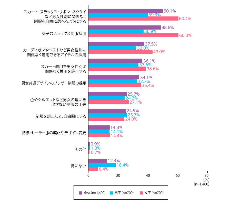 配慮として良いと思うもの.png