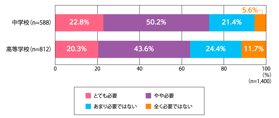 探求学習の必要性.png