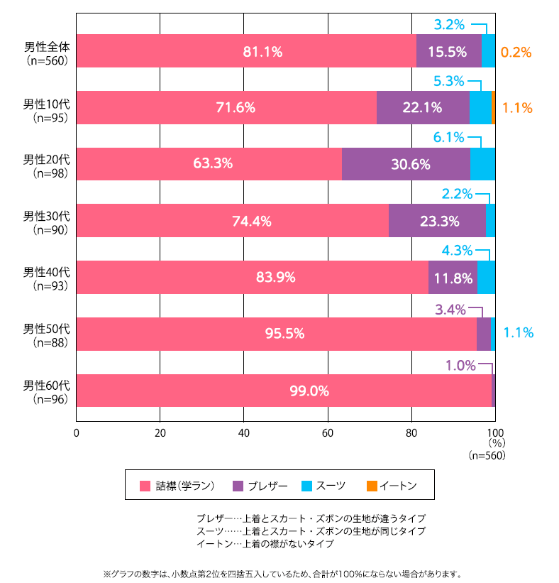 中学校の制服タイプ(男性).png