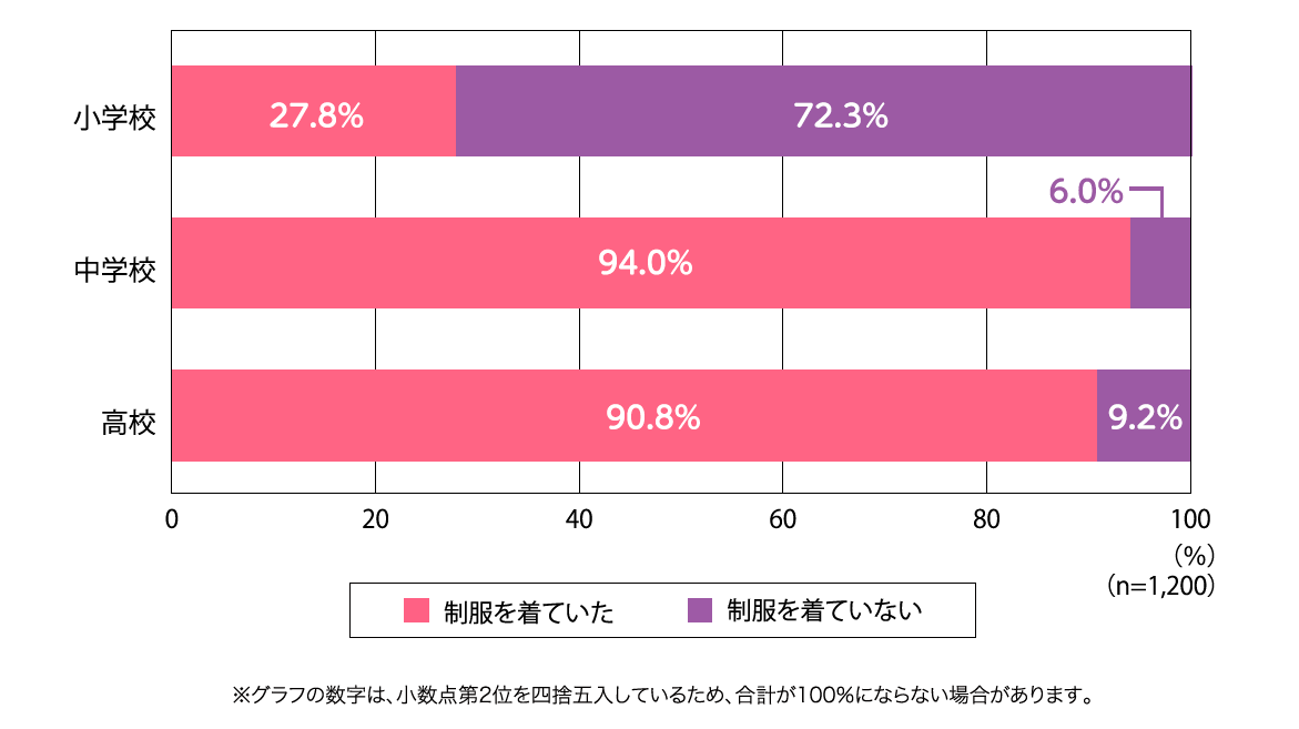 制服の着用状況.png