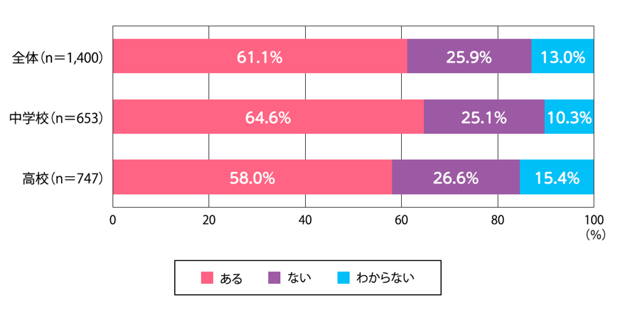 ホームルーム234グラフ1.png