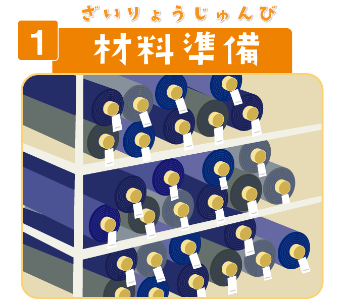 1 材料準備