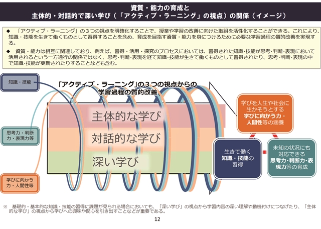 資質・能力の育成とアクティブラーニング.jpg