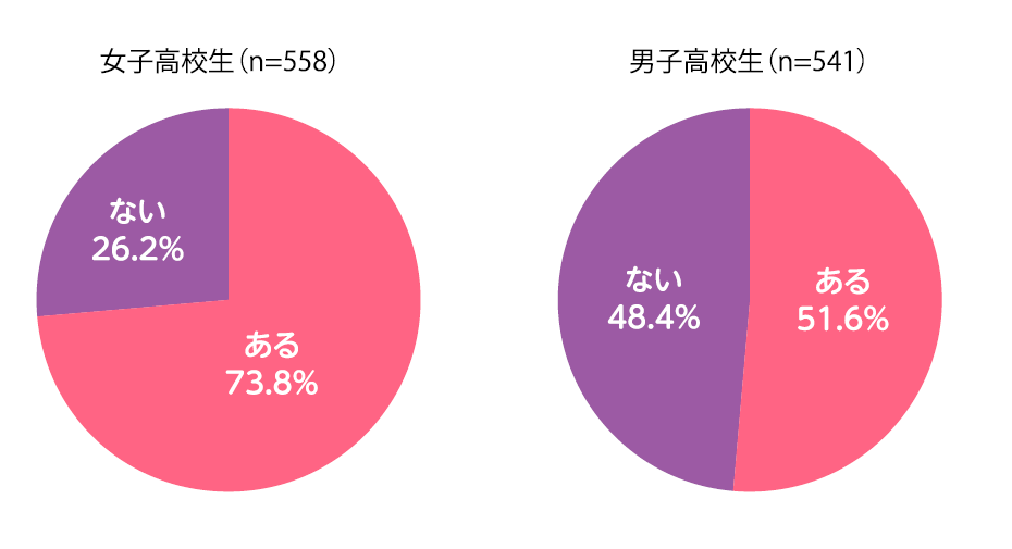 写真を撮ることがあるか.png
