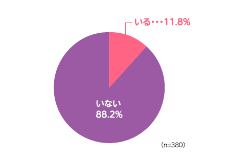 男性生徒のスカート制服着用有無.png