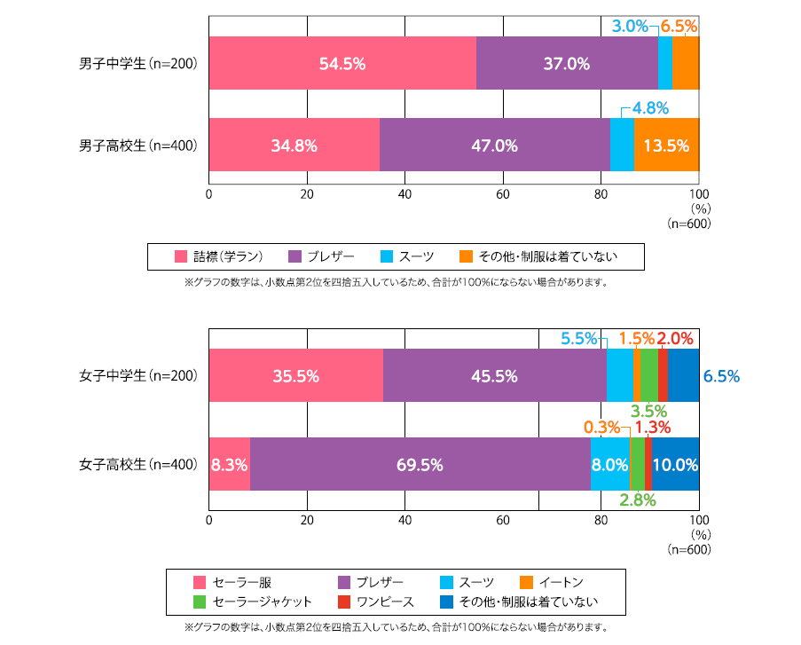 着用制服タイプ.png