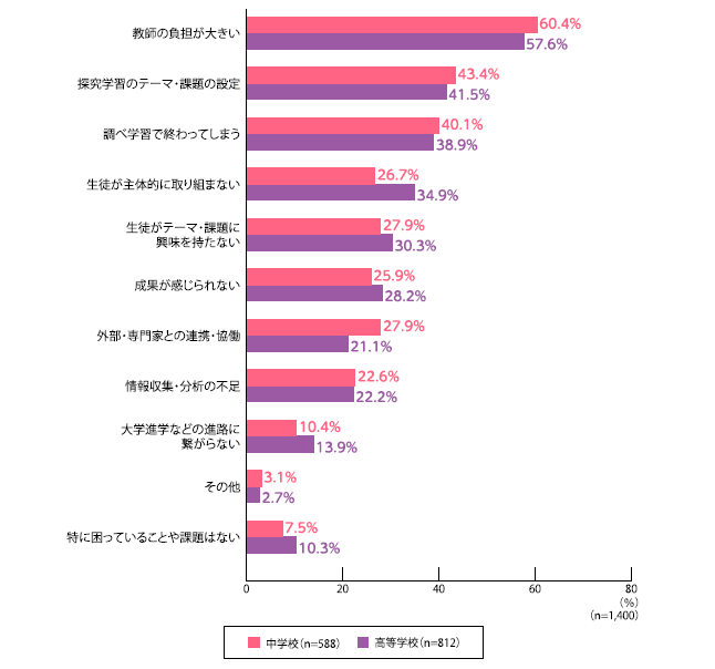 探求学習の課題.png
