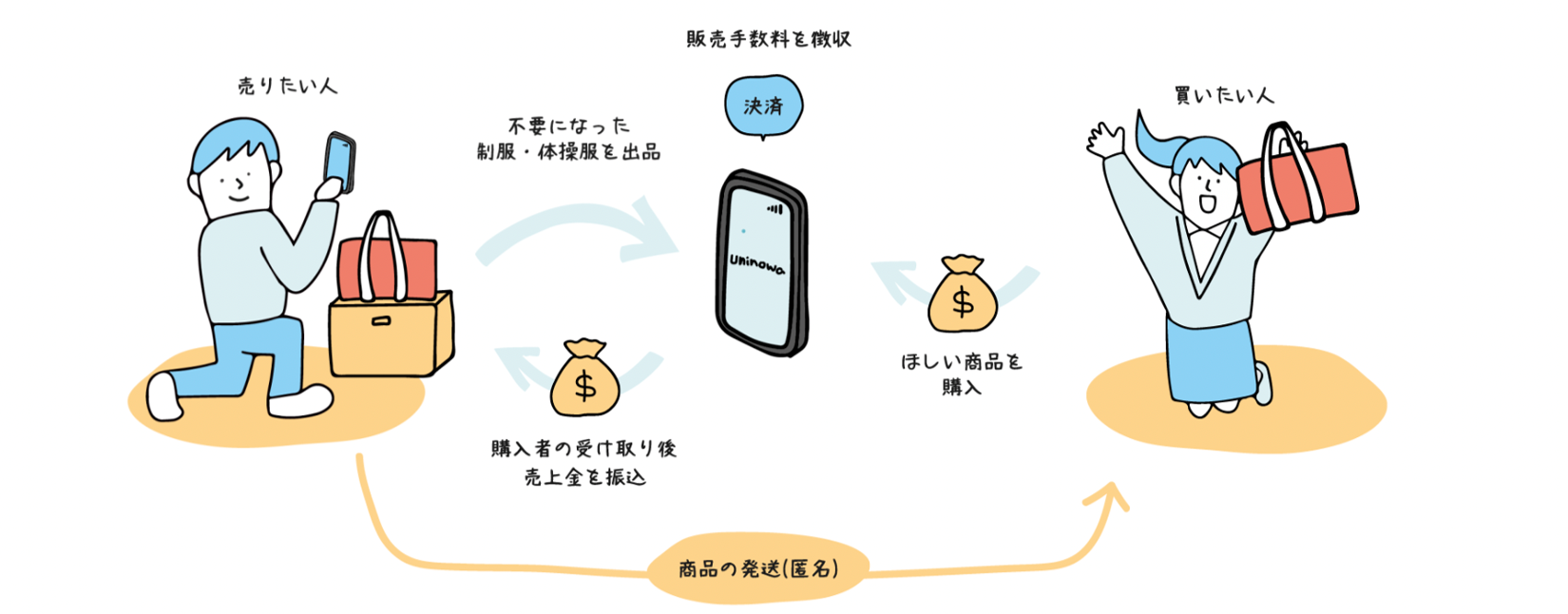 サービスの流れ.png