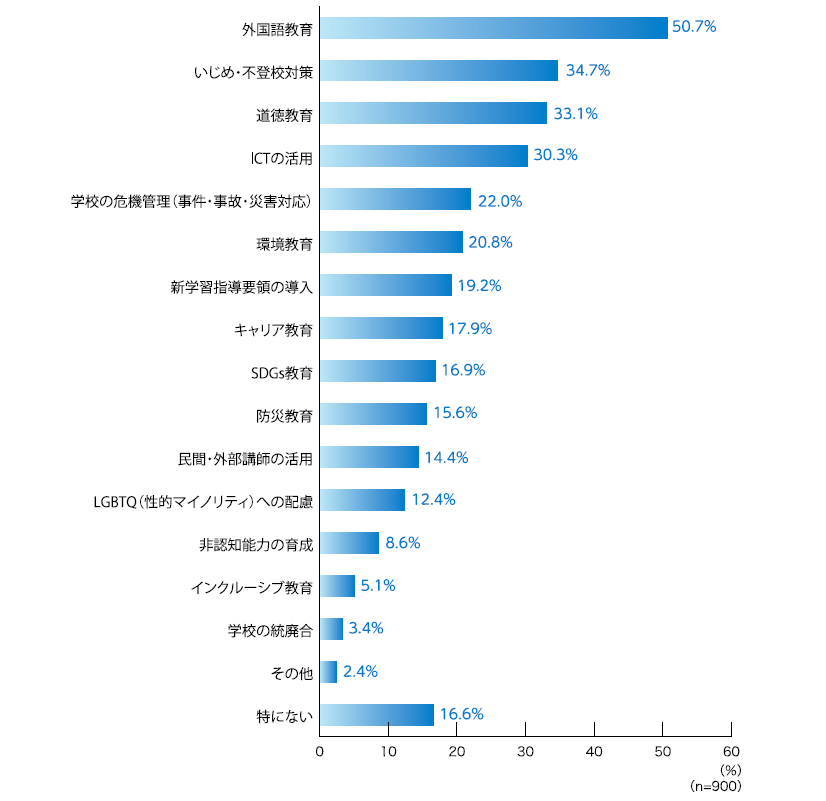 重要だと思うこと.png