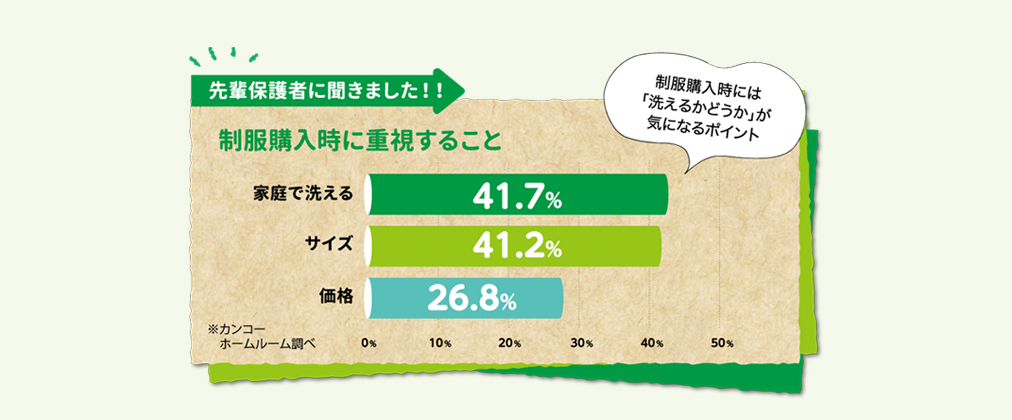 制服購入時に重視すること