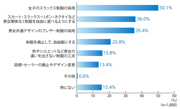棒グラフ3.png