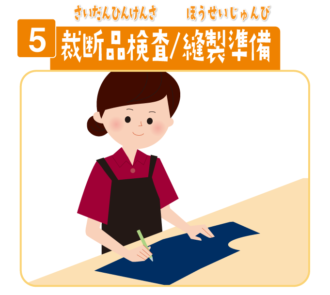 5 裁断品検査  縫製準備