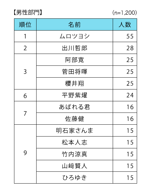 男性部門.png