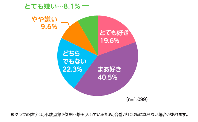 学校好嫌度.jpg